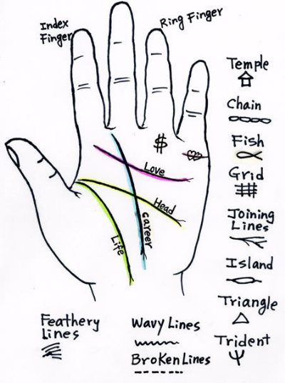 Amazing Palmistry Secrets