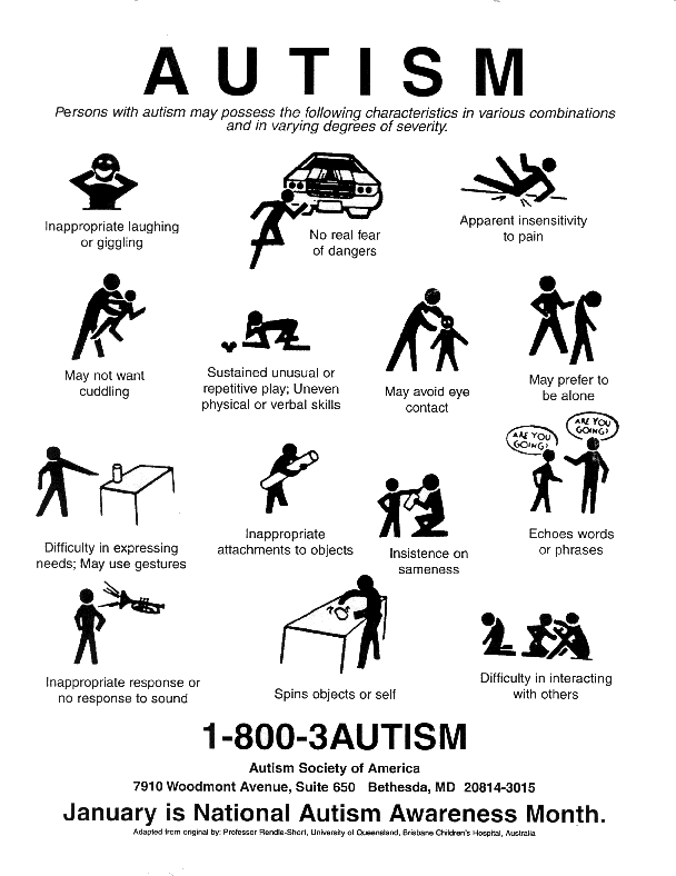 Autism Characteristics