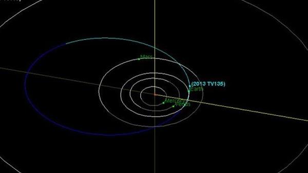 Asteroid 2013 Tv135