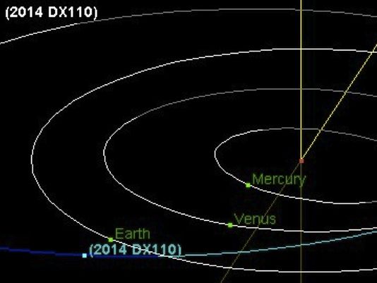 2014 Dx110 Asteroid