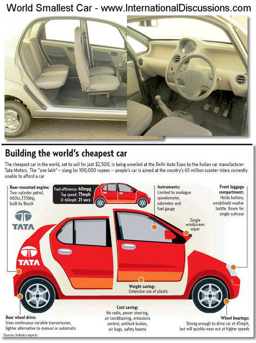 World's Cheapest Cars Information