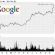 Discuss  Google $ tock,Google Stocks