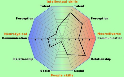 Do You Have Asperger's Syndrome?